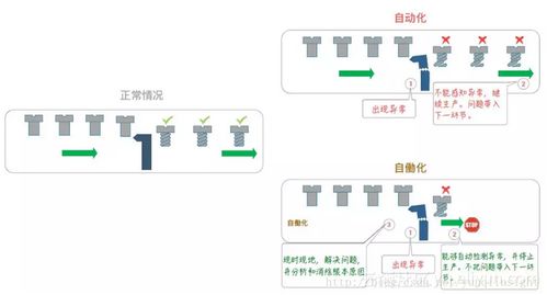 深入解析阿里敏捷教練何勉的精益思想與產(chǎn)品開發(fā)實踐體系——深圳計算機系統(tǒng)服務(wù)視角